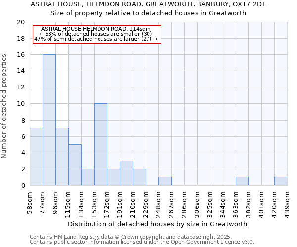 ASTRAL HOUSE, HELMDON ROAD, GREATWORTH, BANBURY, OX17 2DL: Size of property relative to detached houses in Greatworth