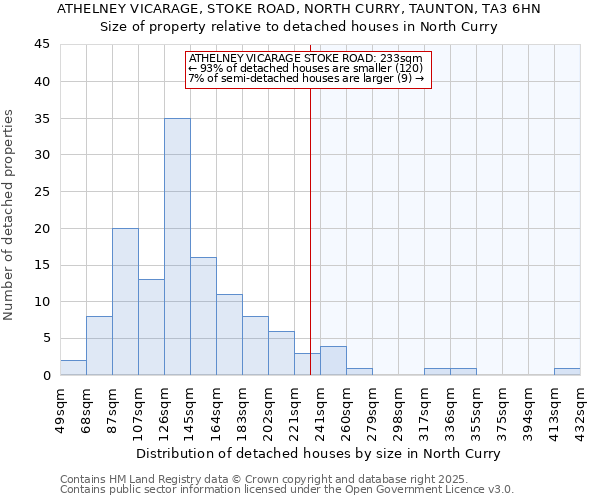 ATHELNEY VICARAGE, STOKE ROAD, NORTH CURRY, TAUNTON, TA3 6HN: Size of property relative to detached houses in North Curry