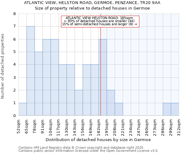 ATLANTIC VIEW, HELSTON ROAD, GERMOE, PENZANCE, TR20 9AA: Size of property relative to detached houses in Germoe