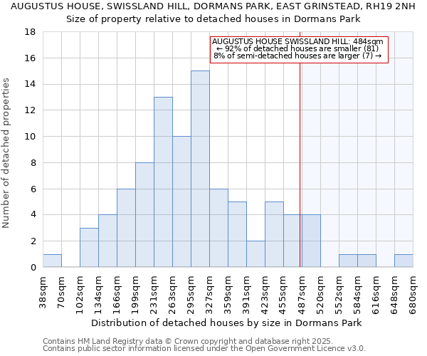 AUGUSTUS HOUSE, SWISSLAND HILL, DORMANS PARK, EAST GRINSTEAD, RH19 2NH: Size of property relative to detached houses in Dormans Park