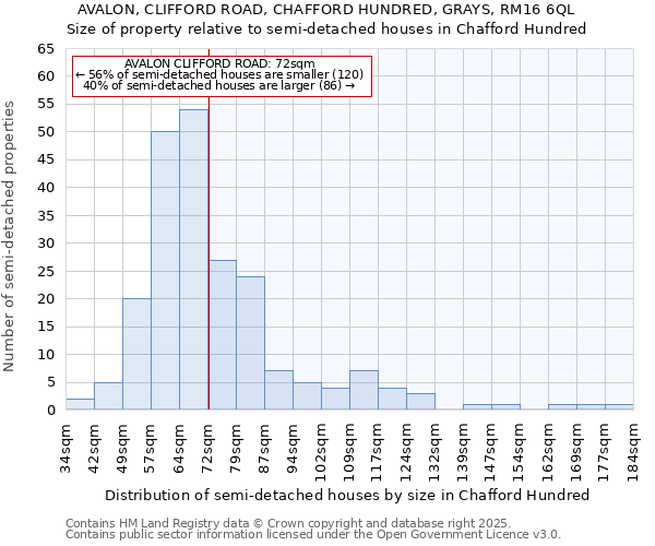 AVALON, CLIFFORD ROAD, CHAFFORD HUNDRED, GRAYS, RM16 6QL: Size of property relative to detached houses in Chafford Hundred