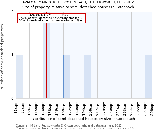 AVALON, MAIN STREET, COTESBACH, LUTTERWORTH, LE17 4HZ: Size of property relative to detached houses in Cotesbach