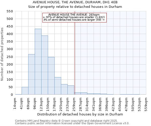 AVENUE HOUSE, THE AVENUE, DURHAM, DH1 4EB: Size of property relative to detached houses in Durham