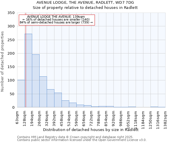 AVENUE LODGE, THE AVENUE, RADLETT, WD7 7DG: Size of property relative to detached houses in Radlett