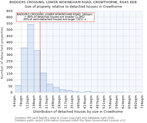 BADGERS CROSSING, LOWER WOKINGHAM ROAD, CROWTHORNE, RG45 6DB: Size of property relative to detached houses in Crowthorne