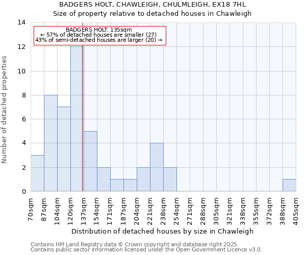 BADGERS HOLT, CHAWLEIGH, CHULMLEIGH, EX18 7HL: Size of property relative to detached houses in Chawleigh