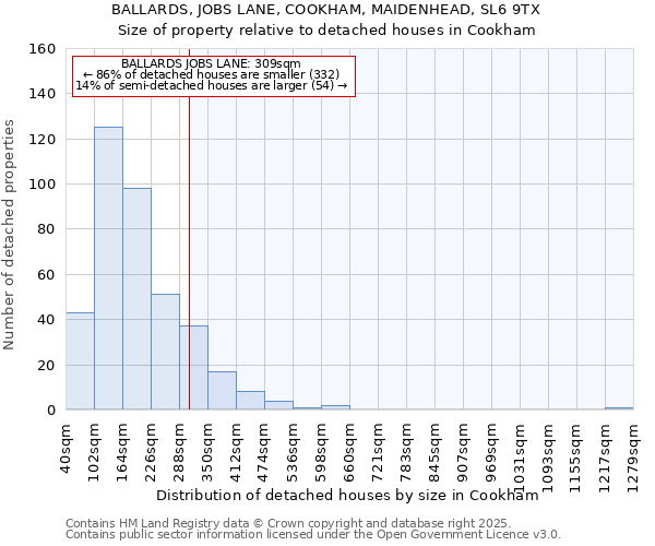 BALLARDS, JOBS LANE, COOKHAM, MAIDENHEAD, SL6 9TX: Size of property relative to detached houses in Cookham