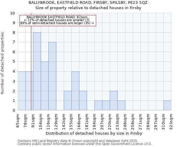 BALLYBROOK, EASTFIELD ROAD, FIRSBY, SPILSBY, PE23 5QZ: Size of property relative to detached houses in Firsby