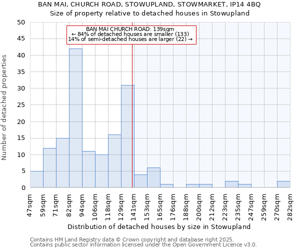 BAN MAI, CHURCH ROAD, STOWUPLAND, STOWMARKET, IP14 4BQ: Size of property relative to detached houses in Stowupland