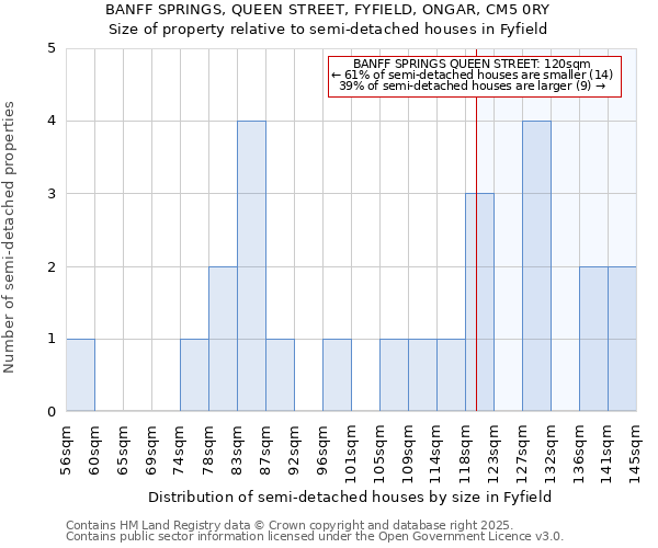 BANFF SPRINGS, QUEEN STREET, FYFIELD, ONGAR, CM5 0RY: Size of property relative to detached houses in Fyfield