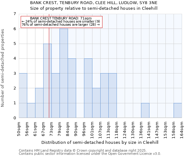 BANK CREST, TENBURY ROAD, CLEE HILL, LUDLOW, SY8 3NE: Size of property relative to detached houses in Cleehill