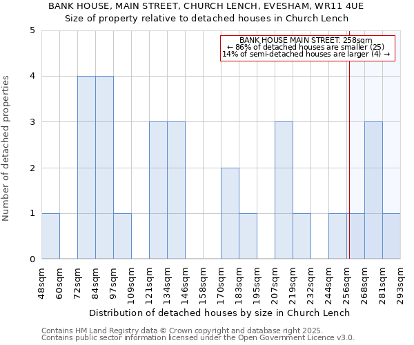 BANK HOUSE, MAIN STREET, CHURCH LENCH, EVESHAM, WR11 4UE: Size of property relative to detached houses in Church Lench