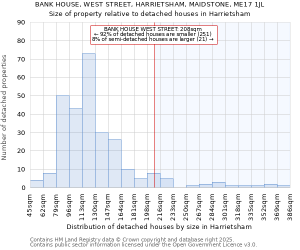 BANK HOUSE, WEST STREET, HARRIETSHAM, MAIDSTONE, ME17 1JL: Size of property relative to detached houses in Harrietsham