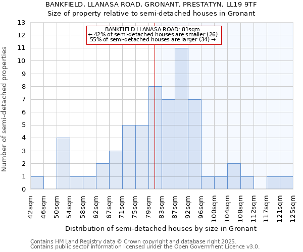 BANKFIELD, LLANASA ROAD, GRONANT, PRESTATYN, LL19 9TF: Size of property relative to detached houses in Gronant