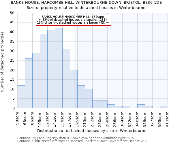 BANKS HOUSE, HARCOMBE HILL, WINTERBOURNE DOWN, BRISTOL, BS36 1DE: Size of property relative to detached houses in Winterbourne