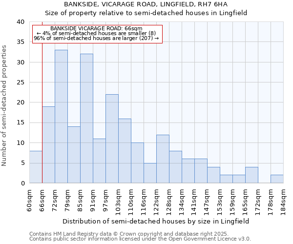 BANKSIDE, VICARAGE ROAD, LINGFIELD, RH7 6HA: Size of property relative to detached houses in Lingfield