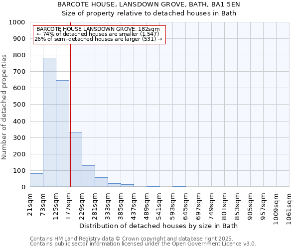 BARCOTE HOUSE, LANSDOWN GROVE, BATH, BA1 5EN: Size of property relative to detached houses in Bath