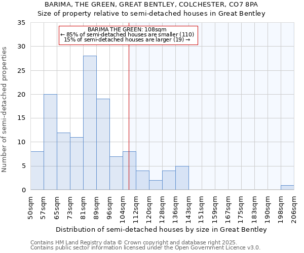 BARIMA, THE GREEN, GREAT BENTLEY, COLCHESTER, CO7 8PA: Size of property relative to detached houses in Great Bentley