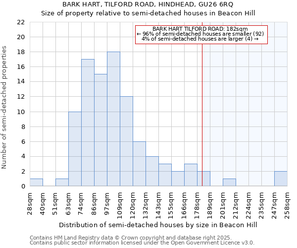 BARK HART, TILFORD ROAD, HINDHEAD, GU26 6RQ: Size of property relative to detached houses in Beacon Hill