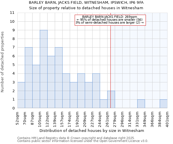 BARLEY BARN, JACKS FIELD, WITNESHAM, IPSWICH, IP6 9FA: Size of property relative to detached houses in Witnesham