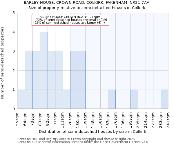 BARLEY HOUSE, CROWN ROAD, COLKIRK, FAKENHAM, NR21 7AA: Size of property relative to detached houses in Colkirk