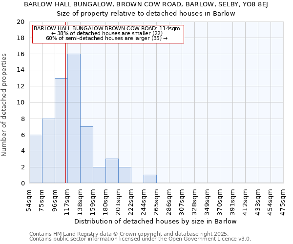 BARLOW HALL BUNGALOW, BROWN COW ROAD, BARLOW, SELBY, YO8 8EJ: Size of property relative to detached houses in Barlow