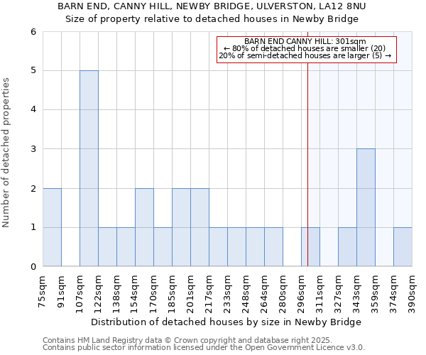 BARN END, CANNY HILL, NEWBY BRIDGE, ULVERSTON, LA12 8NU: Size of property relative to detached houses in Newby Bridge