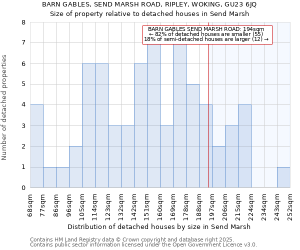 BARN GABLES, SEND MARSH ROAD, RIPLEY, WOKING, GU23 6JQ: Size of property relative to detached houses in Send Marsh