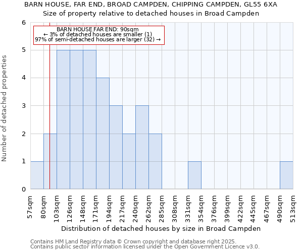 BARN HOUSE, FAR END, BROAD CAMPDEN, CHIPPING CAMPDEN, GL55 6XA: Size of property relative to detached houses in Broad Campden