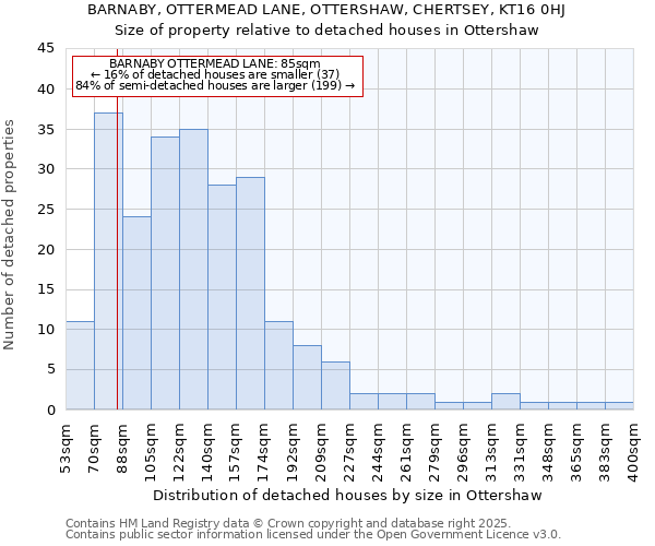 BARNABY, OTTERMEAD LANE, OTTERSHAW, CHERTSEY, KT16 0HJ: Size of property relative to detached houses in Ottershaw