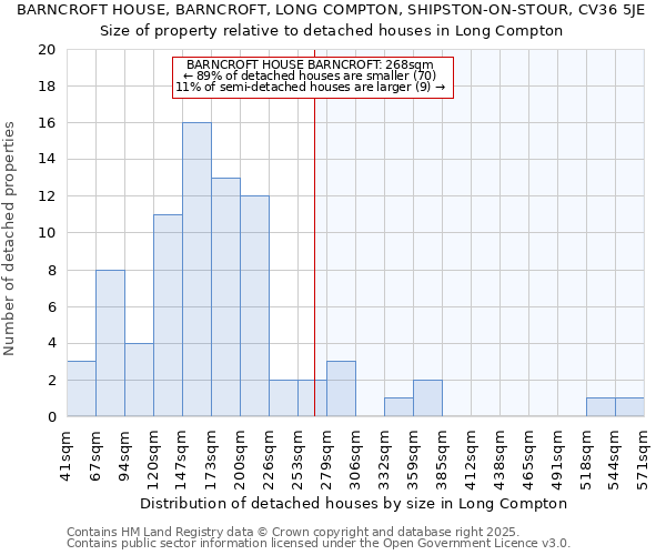 BARNCROFT HOUSE, BARNCROFT, LONG COMPTON, SHIPSTON-ON-STOUR, CV36 5JE: Size of property relative to detached houses in Long Compton