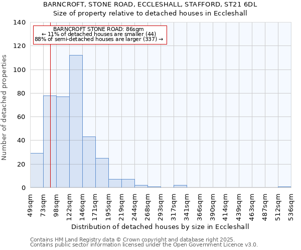 BARNCROFT, STONE ROAD, ECCLESHALL, STAFFORD, ST21 6DL: Size of property relative to detached houses in Eccleshall