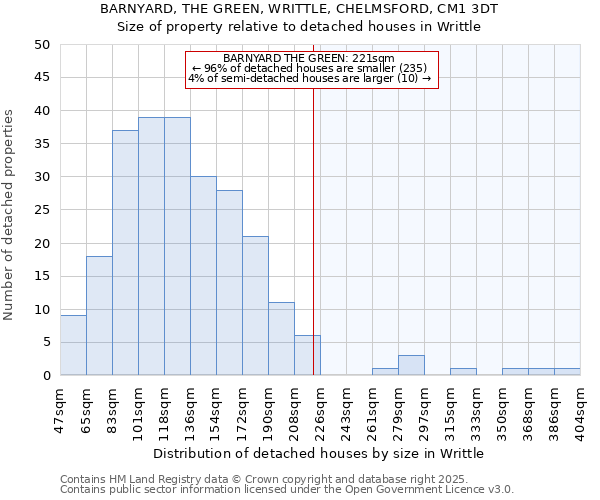 BARNYARD, THE GREEN, WRITTLE, CHELMSFORD, CM1 3DT: Size of property relative to detached houses in Writtle