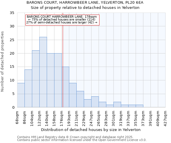 BARONS COURT, HARROWBEER LANE, YELVERTON, PL20 6EA: Size of property relative to detached houses in Yelverton