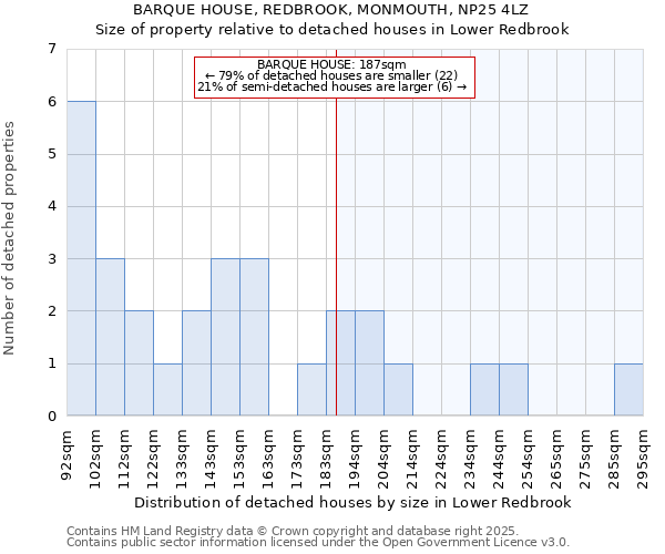 BARQUE HOUSE, REDBROOK, MONMOUTH, NP25 4LZ: Size of property relative to detached houses in Lower Redbrook