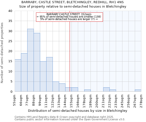 BARRABY, CASTLE STREET, BLETCHINGLEY, REDHILL, RH1 4NS: Size of property relative to detached houses in Bletchingley