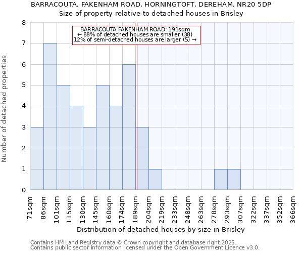 BARRACOUTA, FAKENHAM ROAD, HORNINGTOFT, DEREHAM, NR20 5DP: Size of property relative to detached houses in Brisley