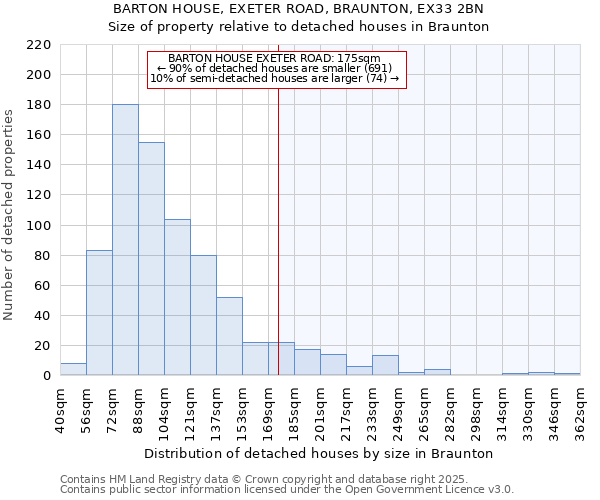 BARTON HOUSE, EXETER ROAD, BRAUNTON, EX33 2BN: Size of property relative to detached houses in Braunton