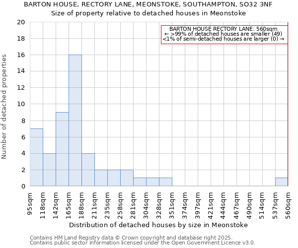 BARTON HOUSE, RECTORY LANE, MEONSTOKE, SOUTHAMPTON, SO32 3NF: Size of property relative to detached houses in Meonstoke