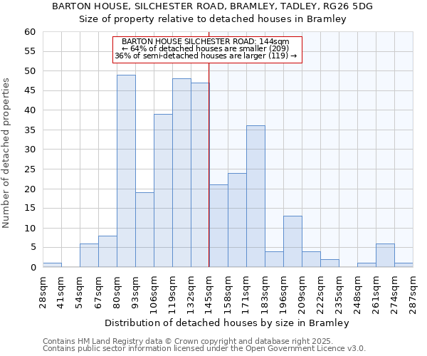 BARTON HOUSE, SILCHESTER ROAD, BRAMLEY, TADLEY, RG26 5DG: Size of property relative to detached houses in Bramley