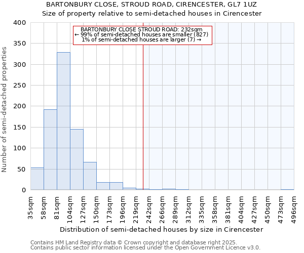 BARTONBURY CLOSE, STROUD ROAD, CIRENCESTER, GL7 1UZ: Size of property relative to detached houses in Cirencester