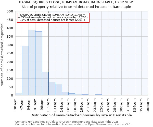 BASRA, SQUIRES CLOSE, RUMSAM ROAD, BARNSTAPLE, EX32 9EW: Size of property relative to detached houses in Barnstaple