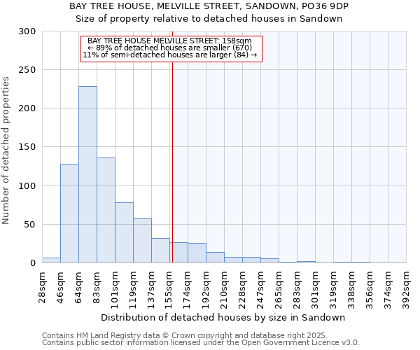 BAY TREE HOUSE, MELVILLE STREET, SANDOWN, PO36 9DP: Size of property relative to detached houses in Sandown