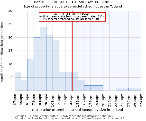 BAY TREE, THE MALL, TOTLAND BAY, PO39 0DS: Size of property relative to detached houses in Totland