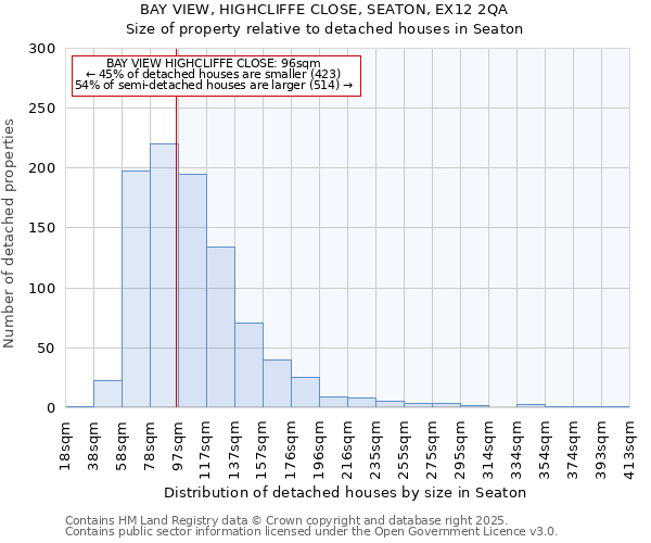 BAY VIEW, HIGHCLIFFE CLOSE, SEATON, EX12 2QA: Size of property relative to detached houses in Seaton