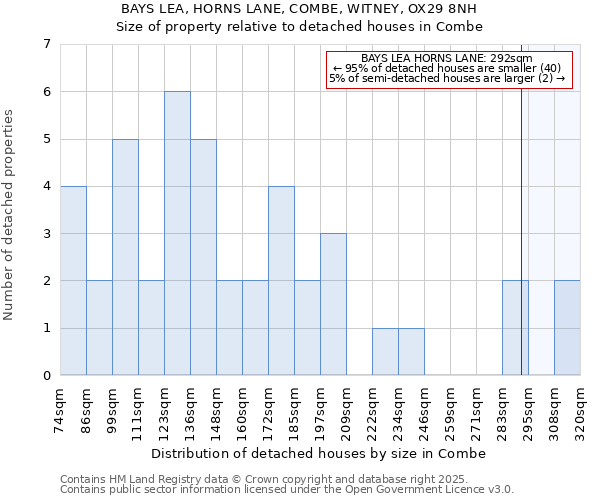 BAYS LEA, HORNS LANE, COMBE, WITNEY, OX29 8NH: Size of property relative to detached houses in Combe