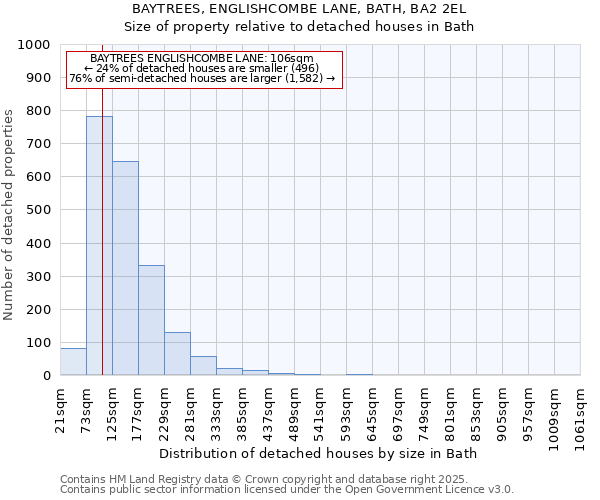 BAYTREES, ENGLISHCOMBE LANE, BATH, BA2 2EL: Size of property relative to detached houses in Bath