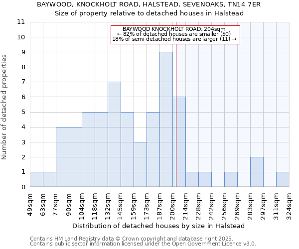 BAYWOOD, KNOCKHOLT ROAD, HALSTEAD, SEVENOAKS, TN14 7ER: Size of property relative to detached houses in Halstead