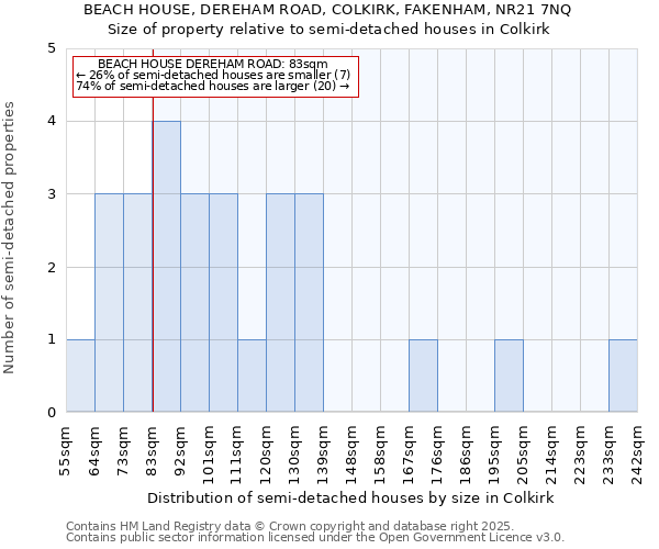 BEACH HOUSE, DEREHAM ROAD, COLKIRK, FAKENHAM, NR21 7NQ: Size of property relative to detached houses in Colkirk