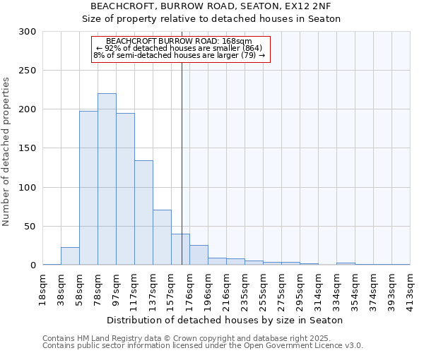 BEACHCROFT, BURROW ROAD, SEATON, EX12 2NF: Size of property relative to detached houses in Seaton